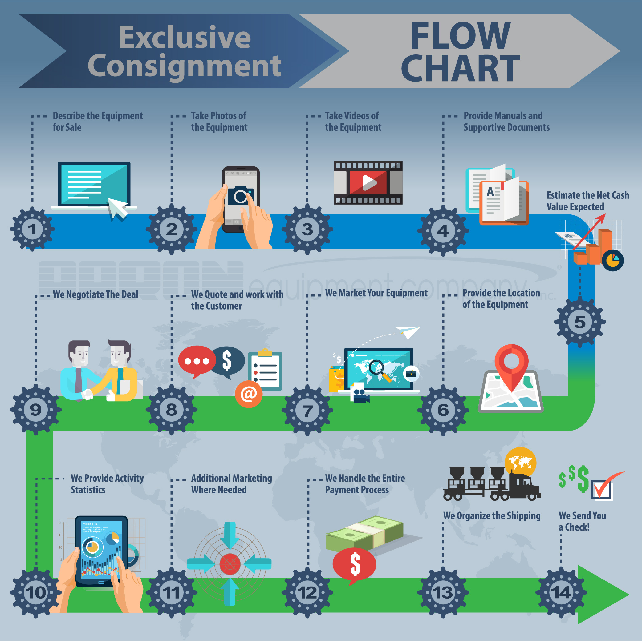 Equipment Consignments